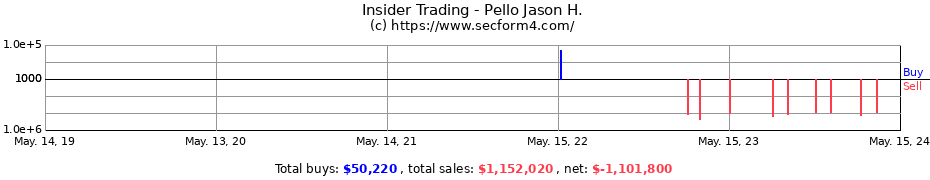 Insider Trading Transactions for Pello Jason H.