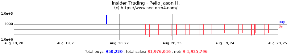 Insider Trading Transactions for Pello Jason H.