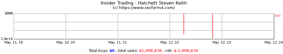 Insider Trading Transactions for Hatchett Steven Keith