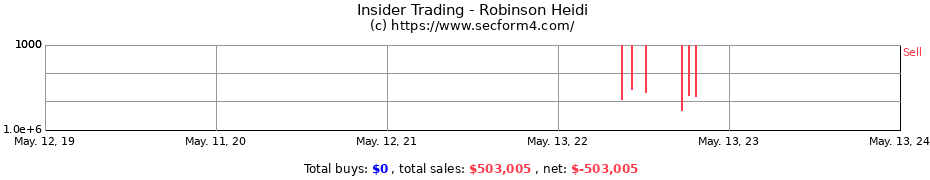 Insider Trading Transactions for Robinson Heidi