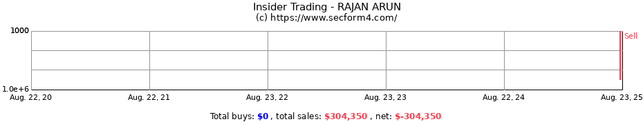 Insider Trading Transactions for RAJAN ARUN