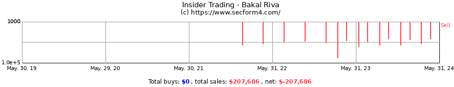 Insider Trading Transactions for Bakal Riva