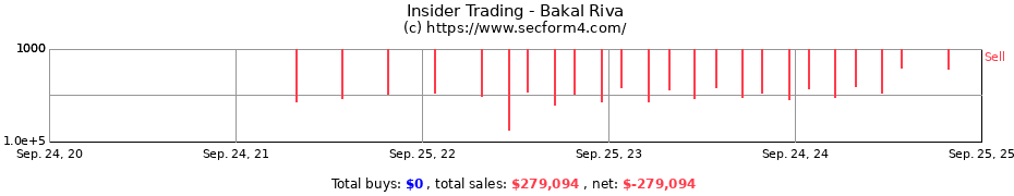 Insider Trading Transactions for Bakal Riva