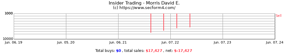 Insider Trading Transactions for Morris David E.