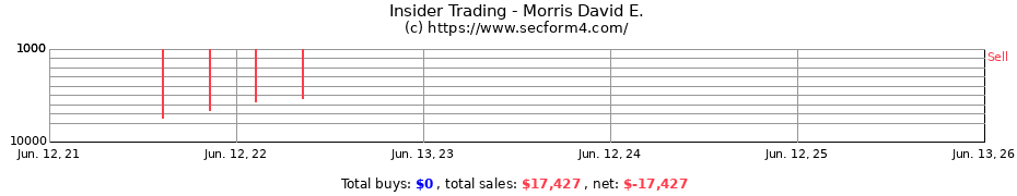 Insider Trading Transactions for Morris David E.