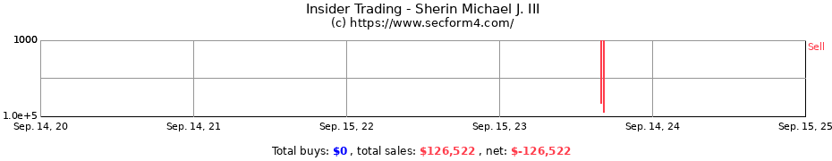 Insider Trading Transactions for Sherin Michael J. III