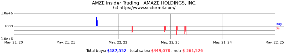 Insider Trading Transactions for AMAZE HOLDINGS, INC.