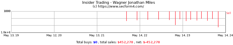 Insider Trading Transactions for Wagner Jonathan Miles
