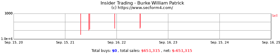 Insider Trading Transactions for Burke William Patrick