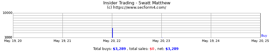 Insider Trading Transactions for Swatt Matthew