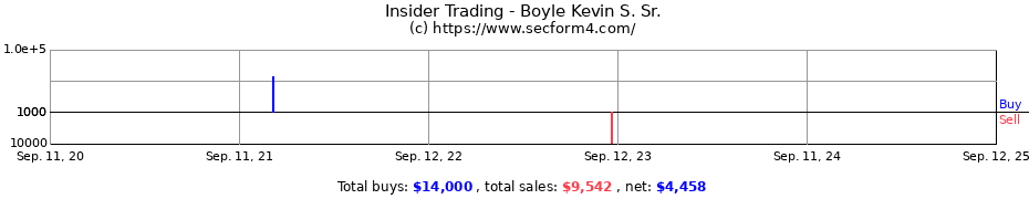 Insider Trading Transactions for Boyle Kevin S. Sr.