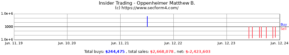 Insider Trading Transactions for Oppenheimer Matthew B.