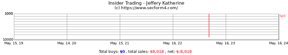 Insider Trading Transactions for Jeffery Katherine