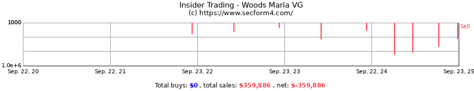 Insider Trading Transactions for Woods Maria VG