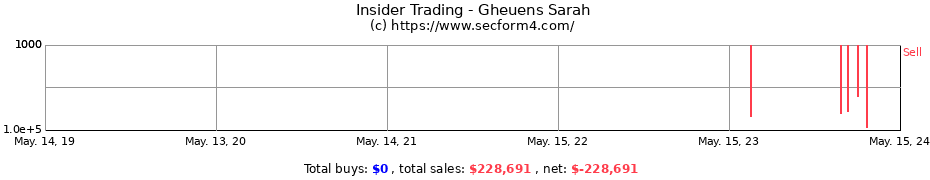 Insider Trading Transactions for Gheuens Sarah