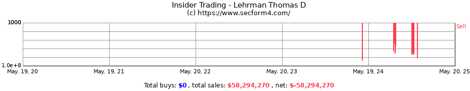 Insider Trading Transactions for Lehrman Thomas D