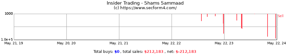 Insider Trading Transactions for Shams Sammaad