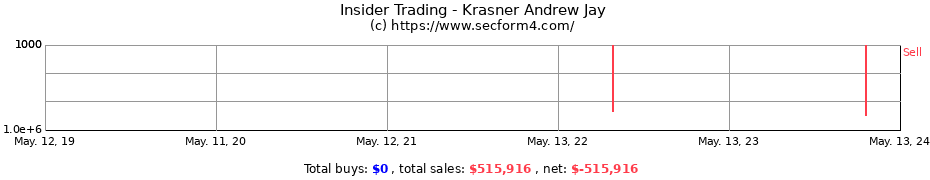 Insider Trading Transactions for Krasner Andrew Jay