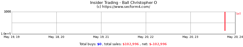 Insider Trading Transactions for Ball Christopher O
