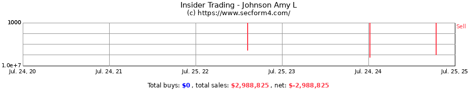 Insider Trading Transactions for Johnson Amy L