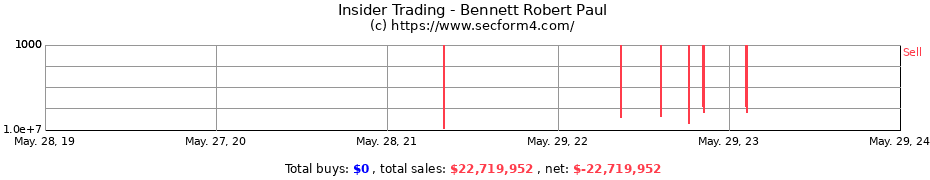 Insider Trading Transactions for Bennett Robert Paul