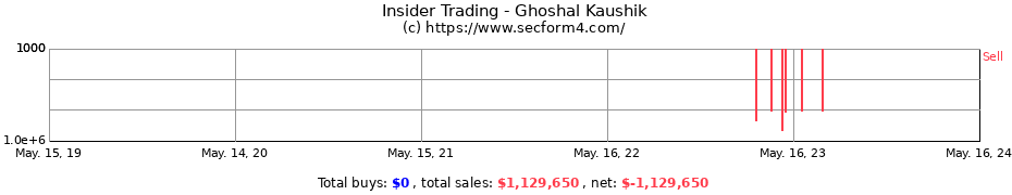 Insider Trading Transactions for Ghoshal Kaushik