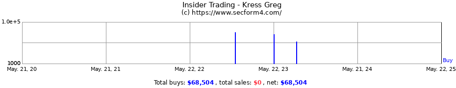 Insider Trading Transactions for Kress Greg