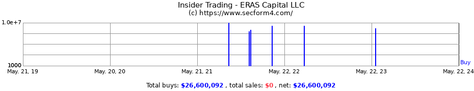 Insider Trading Transactions for ERAS Capital LLC