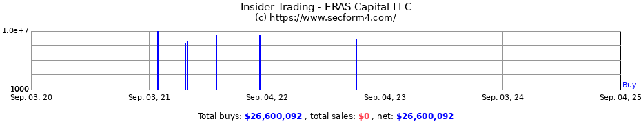 Insider Trading Transactions for ERAS Capital LLC