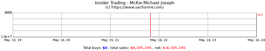 Insider Trading Transactions for McKie Michael Joseph