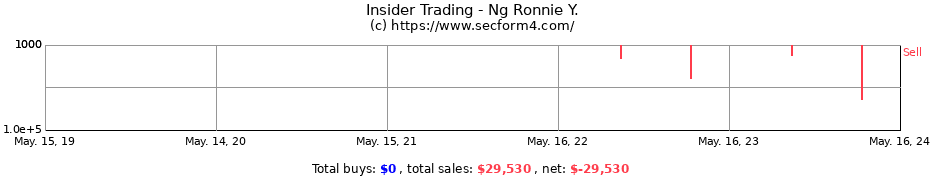 Insider Trading Transactions for Ng Ronnie Y.
