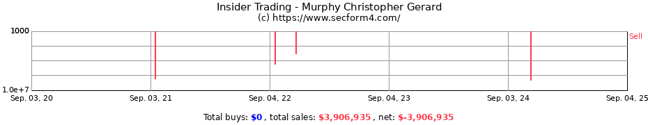 Insider Trading Transactions for Murphy Christopher Gerard