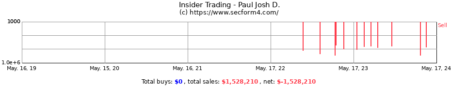 Insider Trading Transactions for Paul Josh D.