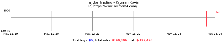 Insider Trading Transactions for Krumm Kevin