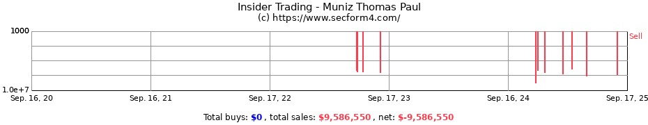 Insider Trading Transactions for Muniz Thomas Paul