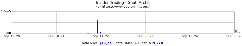 Insider Trading Transactions for Shah Archit