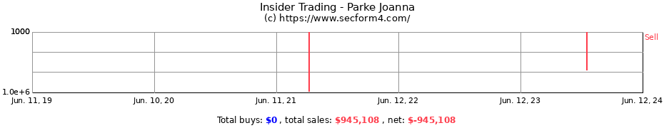 Insider Trading Transactions for Parke Joanna