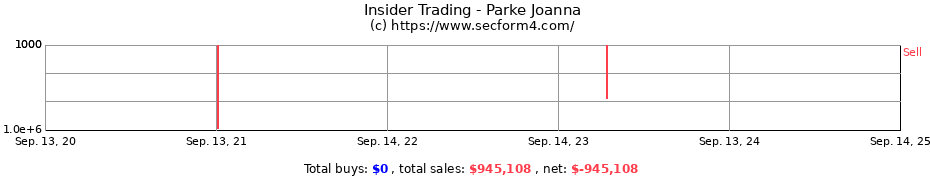 Insider Trading Transactions for Parke Joanna