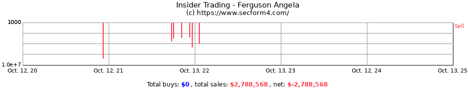 Insider Trading Transactions for Ferguson Angela