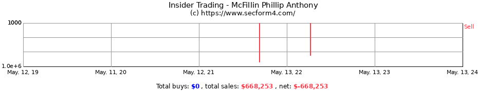 Insider Trading Transactions for McFillin Phillip Anthony