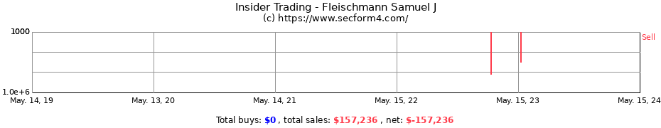 Insider Trading Transactions for Fleischmann Samuel J