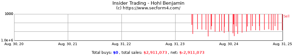 Insider Trading Transactions for Hohl Benjamin