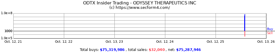 Insider Trading Transactions for ODYSSEY THERAPEUTICS INC