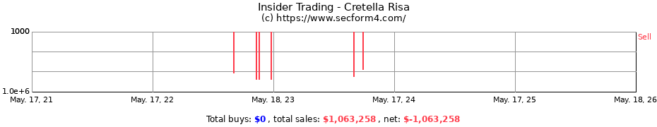 Insider Trading Transactions for Cretella Risa