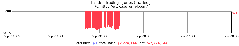 Insider Trading Transactions for Jones Charles J.