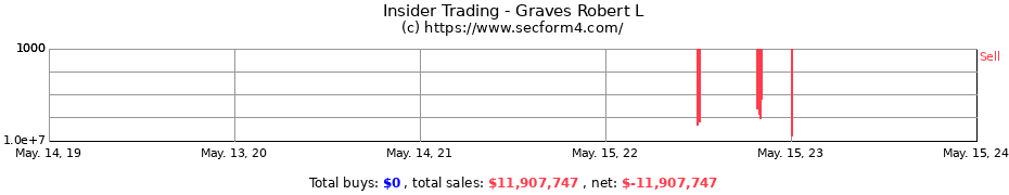 Insider Trading Transactions for Graves Robert L