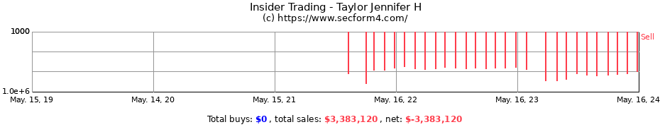 Insider Trading Transactions for Taylor Jennifer H