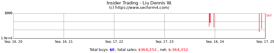 Insider Trading Transactions for Liu Dennis W.