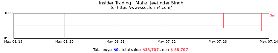 Insider Trading Transactions for Mahal Jeetinder Singh