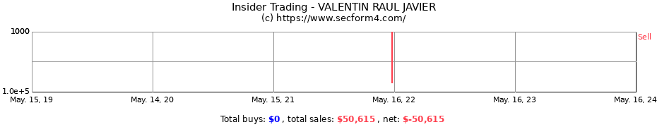Insider Trading Transactions for VALENTIN RAUL JAVIER